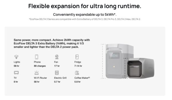 ⁦תחנת כוח ניידת מסדרת EcoFlow DELTA 3⁩ – תמונה ⁦10⁩