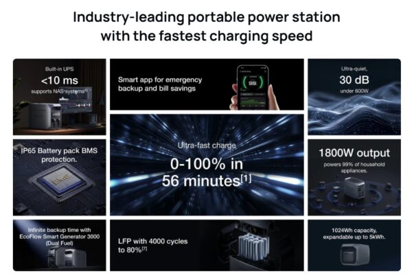 ⁦תחנת כוח ניידת מסדרת EcoFlow DELTA 3⁩ – תמונה ⁦17⁩