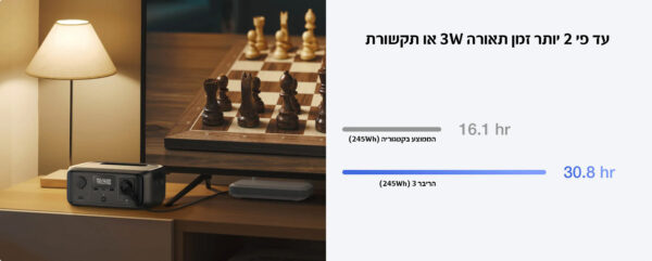 ⁦תחנת כח ניידת EcoFlow RIVER 3 Portable Power Station⁩ – תמונה ⁦5⁩