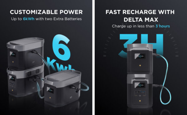 ⁦קיט סולארי ECOFLOW - תחנת כח DELTA2MAX קיבולת 2Kwh -הספק 2.4KW + זוג פאנלים סולאריים 540W⁩ – תמונה ⁦5⁩