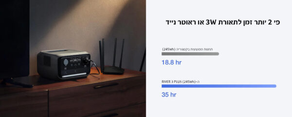 ⁦תחנת כוח ניידת RIVER 3 PLUS הספק 0.6-1.2kW קיבולת 0.286kWh⁩ – תמונה ⁦8⁩