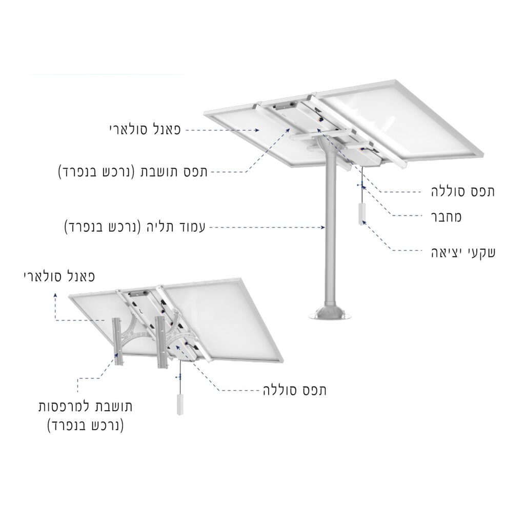 מערכת סולארית אינטגרלית 1500Wh - הספק 1000W - סולארי 580W