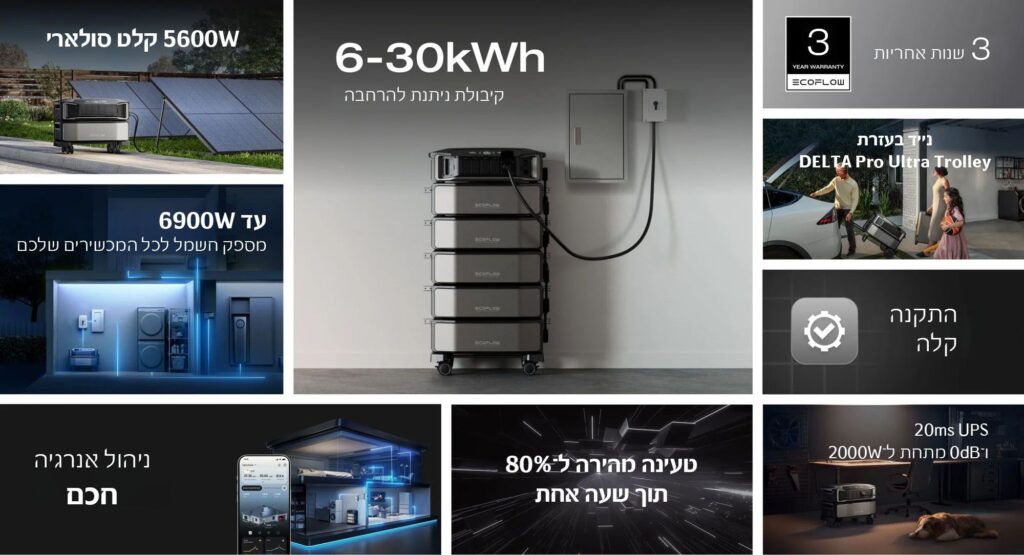 סט ממיר מתח ECOFLOW DELTA PRO ULTRA 6900W כולל סוללת הרחברה 6KWH